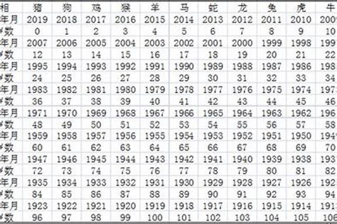 1991年出生|1991年出生人年龄对照表